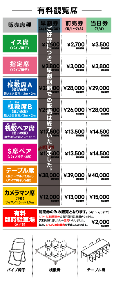 海洋博美ら海花火大会2026のチケット料金表