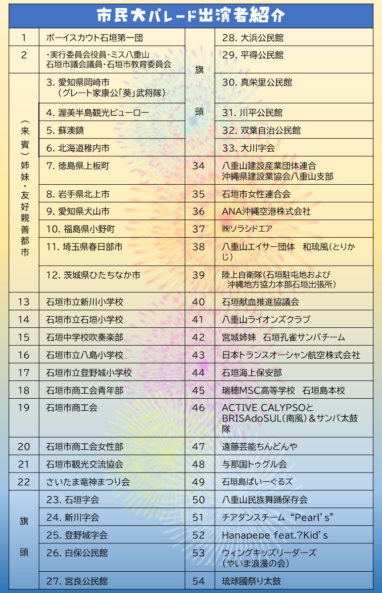 石垣島まつり2024 市民大パレードの出演者一覧