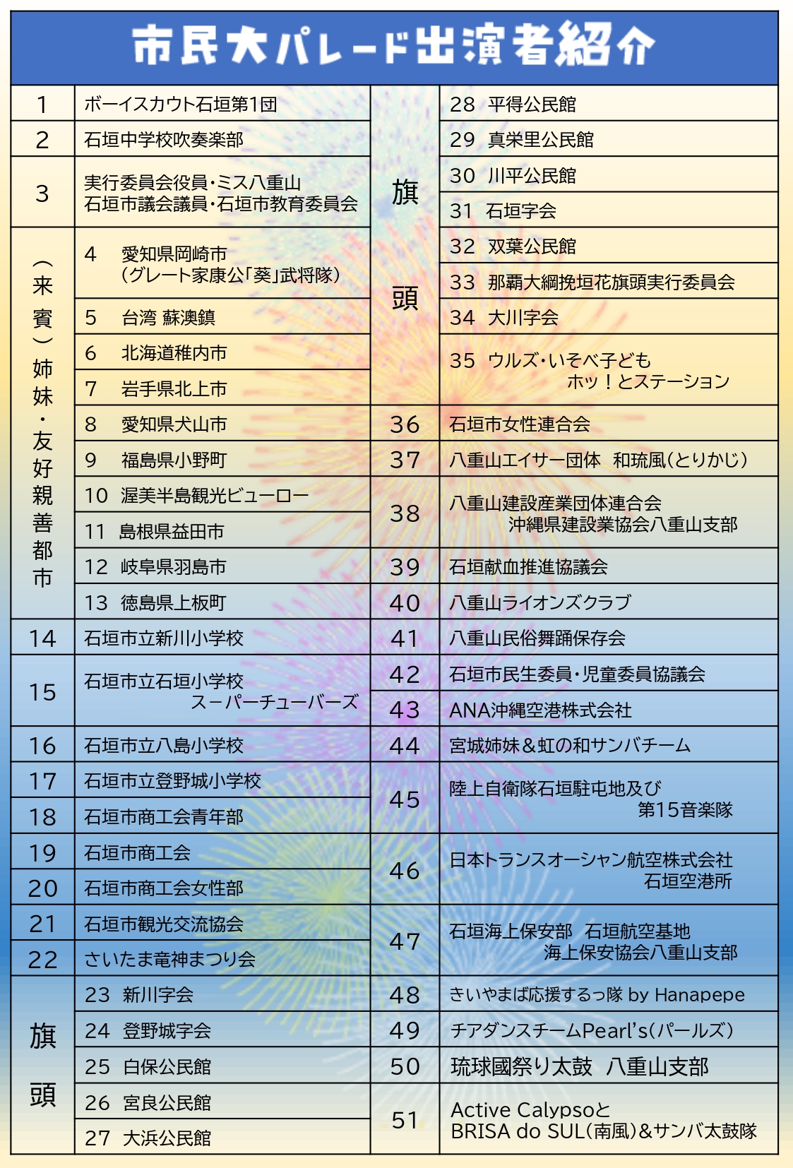 石垣島まつり2025 市民大パレードの出演者一覧