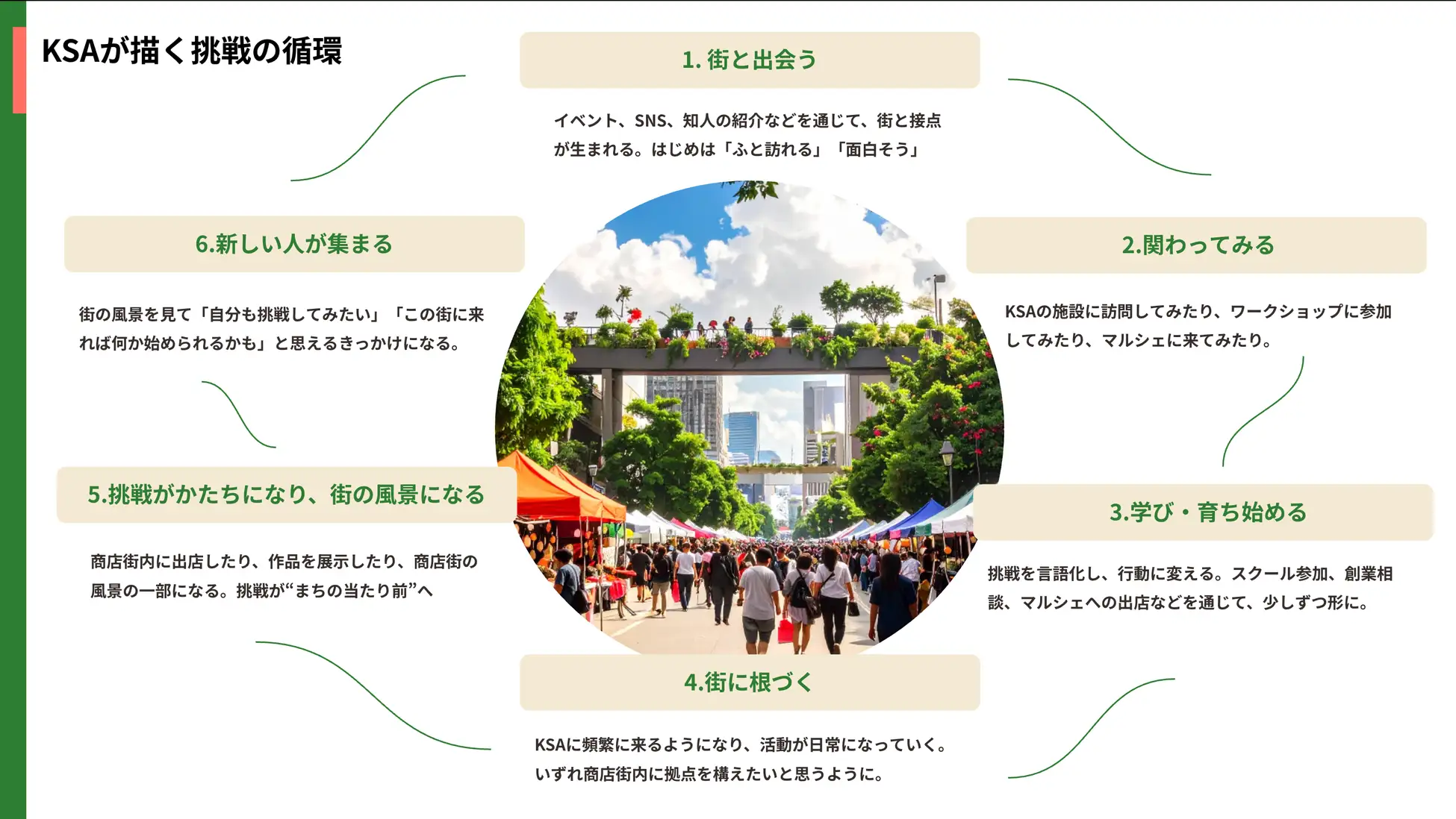 KSAが描く、挑戦の循環の形